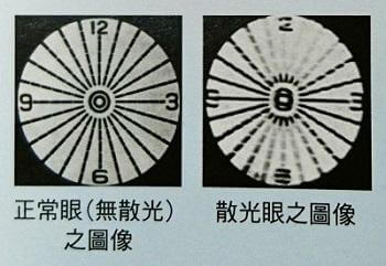 散光自我檢測,散光檢測,放射狀線條圖